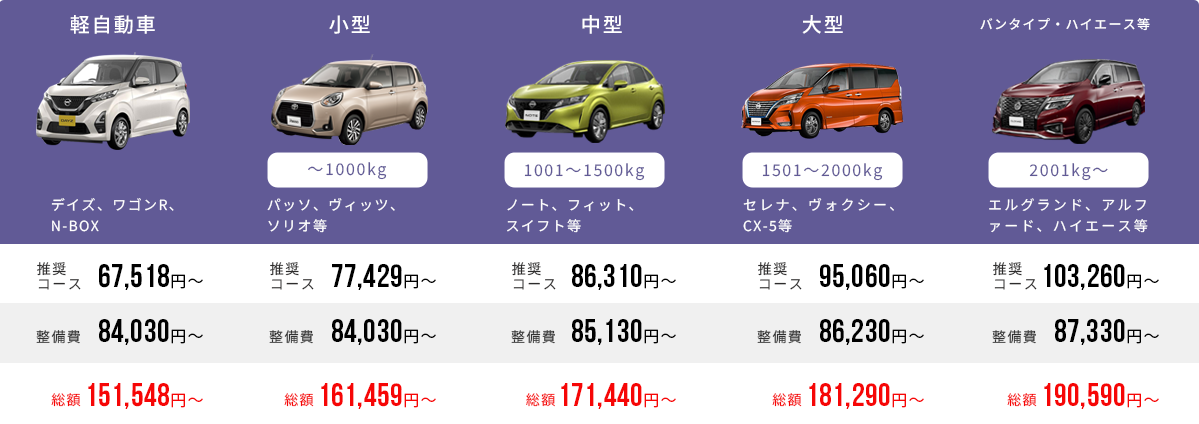 安心コース(お預かり車検)